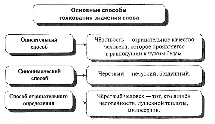 Огэ Русский Сочинение 9.3 Определение Понятий